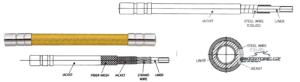 ALLIGATOR LY-668 5 mm brzdový bovden/bowden